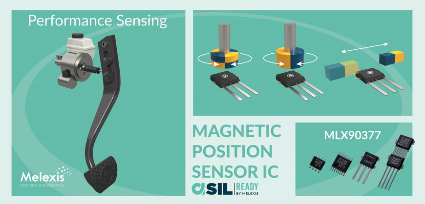 Melexis announces latest Triaxis® Position Sensor together with new PCB-less packages